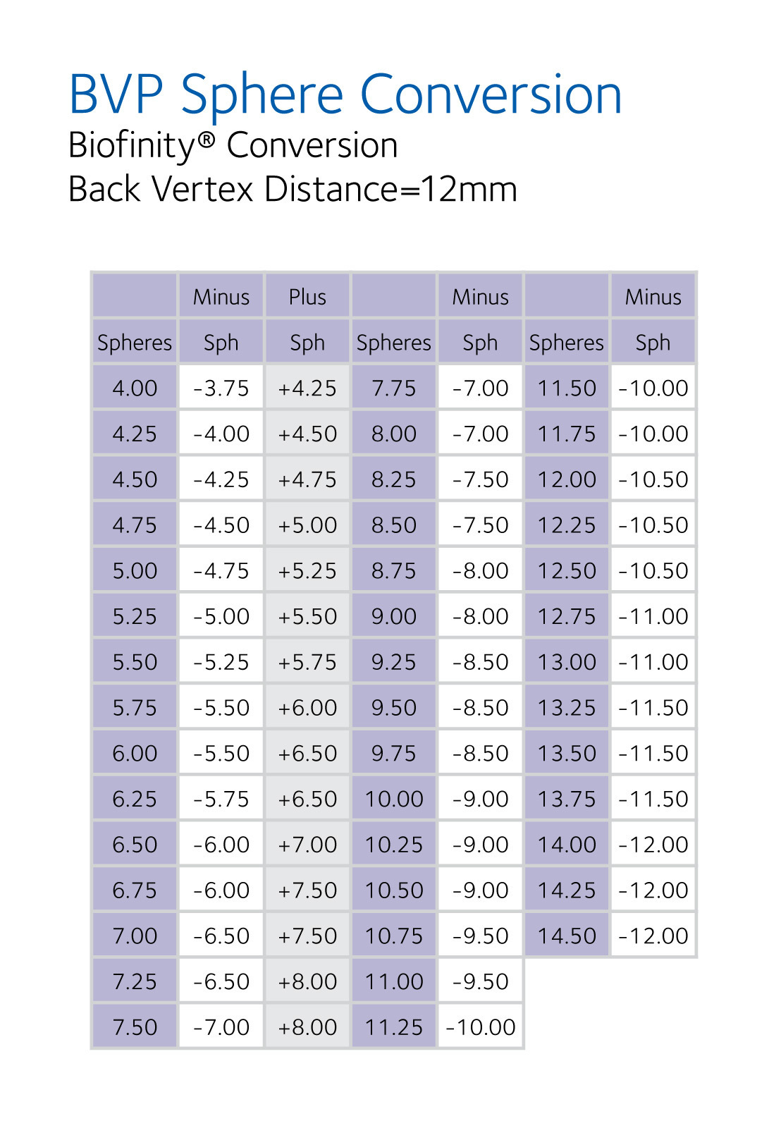 Contact Lens Power Chart at Christopher Thomas blog